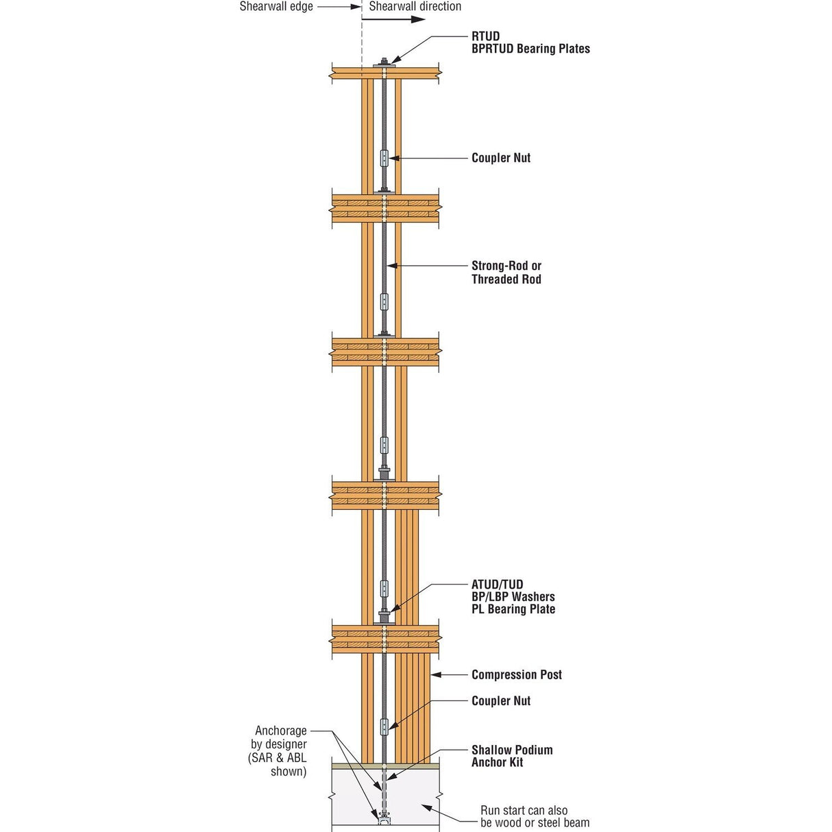 Simpson BPS 1/2-3HDG Strong-Tie Bearing Plate with Hot-Dip Galvanized Finish - 10