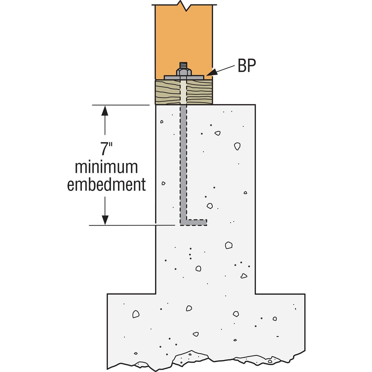 Simpson BPS 5/8-3 Strong-Tie Slotted Bearing Plate with 5/8" Bolt Dia. - 8