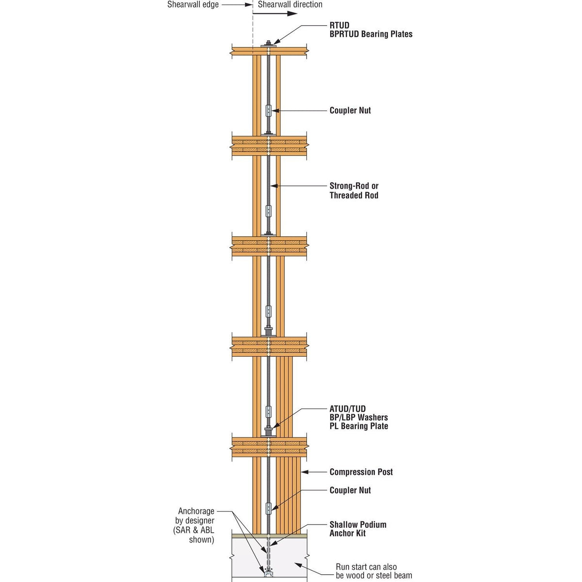 Simpson BP 1/2-R Strong-Tie Bearing Plate with 1/2" Bolt Diameter - 10