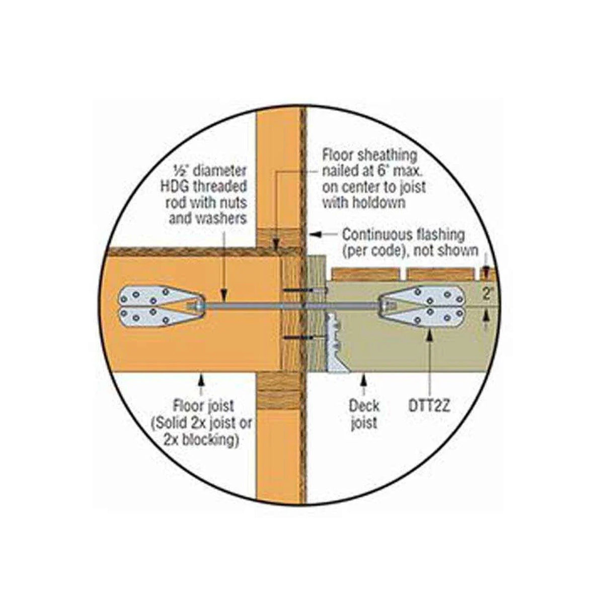 Simpson Strong-Tie DTT2Z-SDS2.5 (2-1/2") Deck Tension Tie with ZMAX Finish and SDS Screws - 3