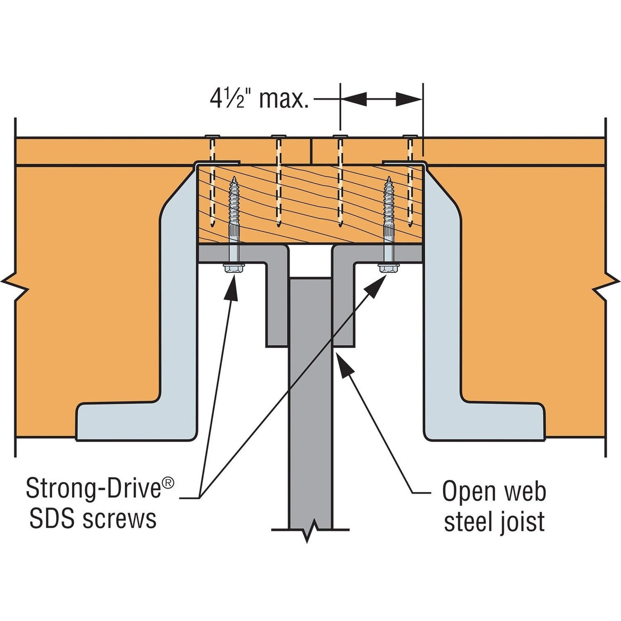 Simpson Strong-Tie HF24N (2" x 4") Panelized Construction Hanger G90 Galvanized - 3