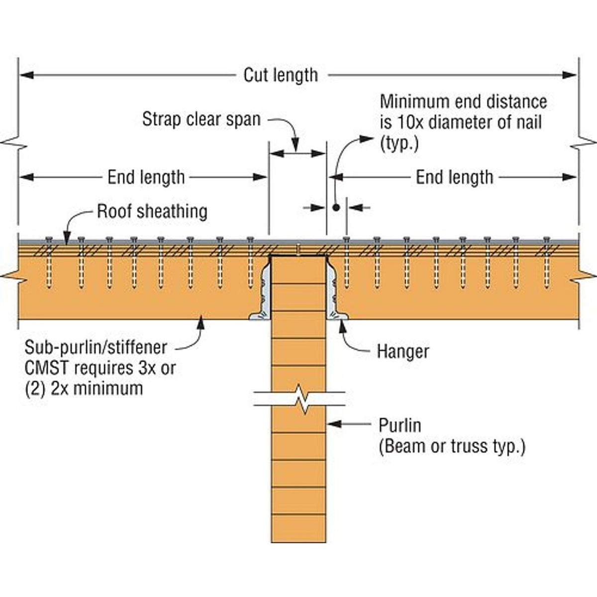 Simpson Strong-Tie CS18S (18-Gauge 100') Galvanized Coiled Strap - 4
