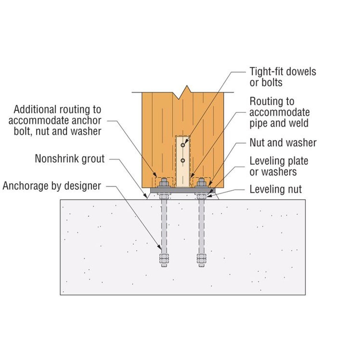Simpson Strong-Tie MCB11.5X11.5 (11-1/2" x 11-1/2") Mass Timber Column Base for Glulam to Concrete Connections - 2