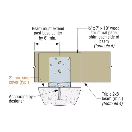 Simpson Strong-Tie ABU66Z (6" x 6") ABU Adjustable Post Base with Uplift - ZMAX Finish - 4