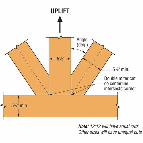 Simpson Strong-Tie APGP1212 (12:12 Pitch) Outdoor Accents Decorative Gable Plate - ZMAX/Black Powder Coated - 4