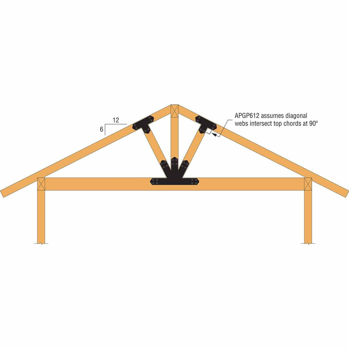 Simpson Strong-Tie APGP612 (6:12 Pitch) Outdoor Accents Decorative Gable Plate - ZMAX/Black Powder Coated - 5