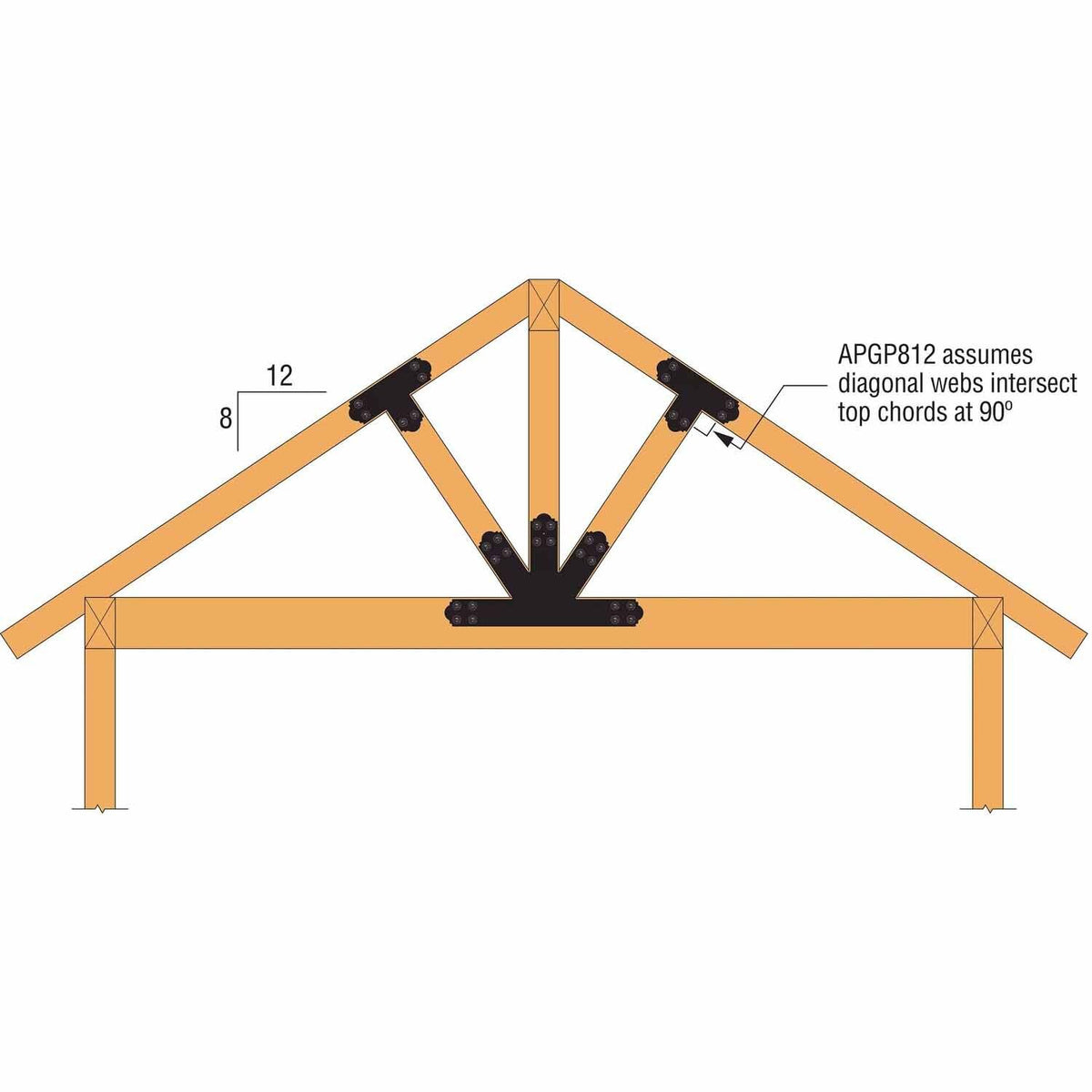 Simpson Strong-Tie APGP812 (8:12 Pitch) Outdoor Accents Decorative Gable Plate - ZMAX/Black Powder Coated - 5
