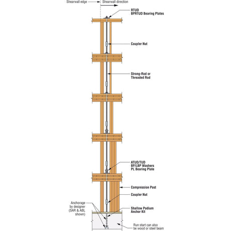 Simpson BPS 1/2-3HDG Strong-Tie Bearing Plate with Hot-Dip Galvanized Finish - 10