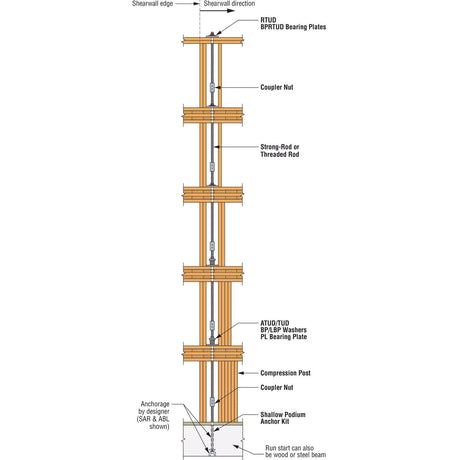 Simpson BP 1/2-R Strong-Tie Bearing Plate with 1/2" Bolt Diameter - 10