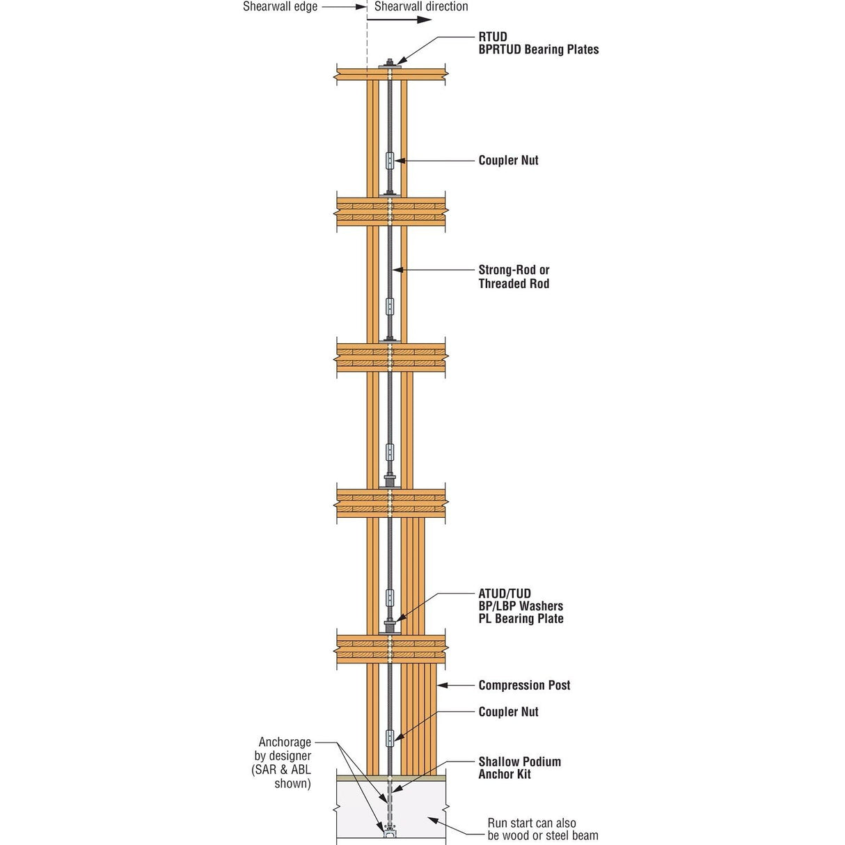 Simpson BP 5/8 Strong-Tie Bearing Plate with 5/8" Bolt Diameter - 10
