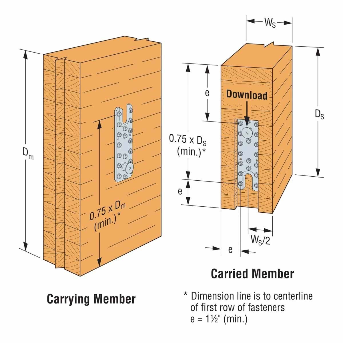 Simpson Strong-Tie CBH2.37X5.5H-KT (2-3/8" x 5-1/2") Concealed Glulam Beam Hanger Hot-Dip Galvanized - 3