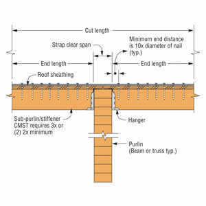 Simpson Strong-Tie CS14-R (14-Gauge 25') Galvanized Coiled Strap - 2