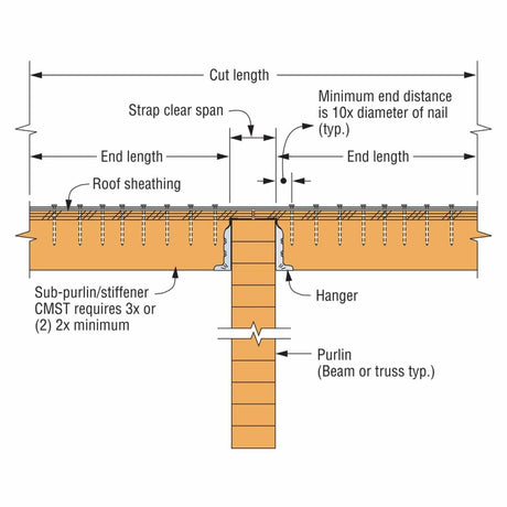 Simpson Strong-Tie CS14-R (14-Gauge 25') Galvanized Coiled Strap - 2