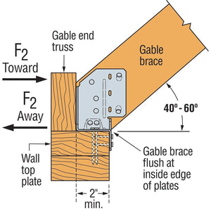 Simpson Strong-Tie GBC Gable Brace Connector Rated for Tension and Compression Loads - 5