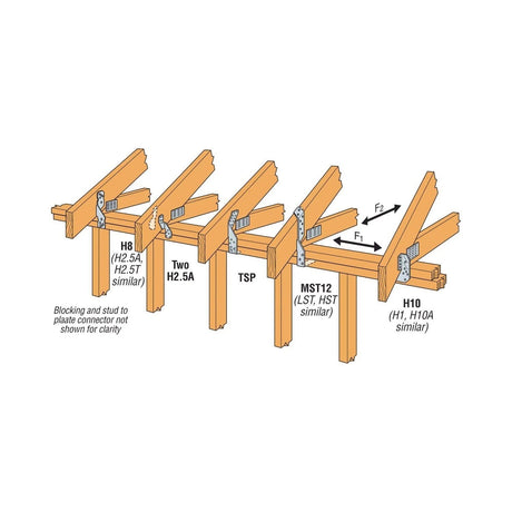 Simpson Strong-Tie H2.5ASS (1-3/8" x 6" 18-Gauge)  Hurricane Tie Stainless Steel for Wood Construction - 10