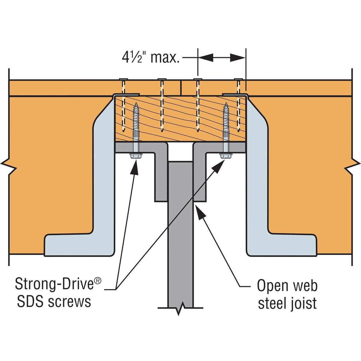 Simpson Strong-Tie HF24N (2" x 4") Panelized Construction Hanger G90 Galvanized - 3
