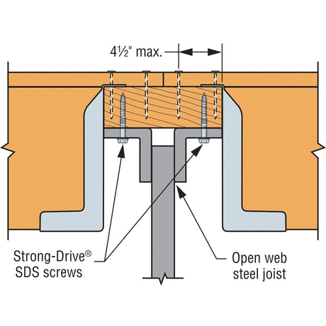 Simpson Strong-Tie HF24N (2" x 4") Panelized Construction Hanger G90 Galvanized - 3