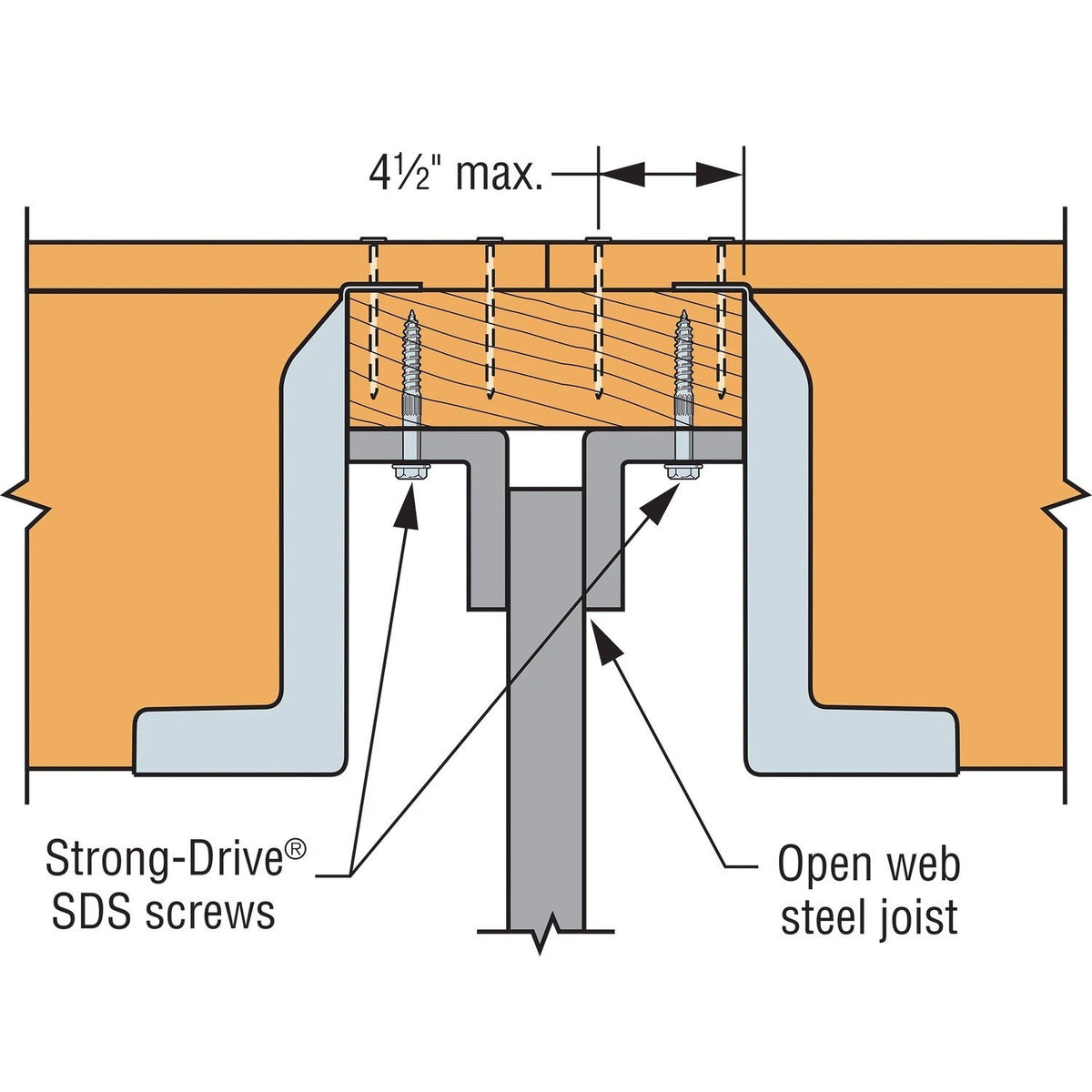 Simpson Strong-Tie HF26NZ ZMAX Galvanized High-Capacity Panelized Construction Hanger for 2x6 - 3