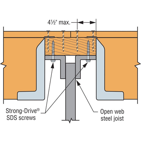 Simpson Strong-Tie HF26NZ ZMAX Galvanized High-Capacity Panelized Construction Hanger for 2x6 - 3