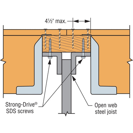 Simpson Strong-Tie HF34NZ Panelized Construction Hanger - ZMAX Finish - 3