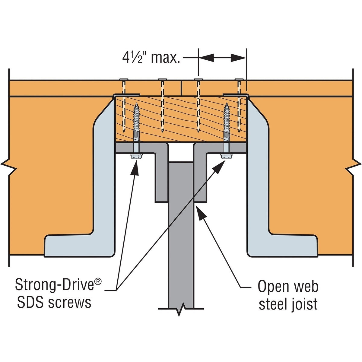Simpson Strong-Tie HF34N (3" x 4") Panelized Construction Hanger - G90 Galvanized - 3