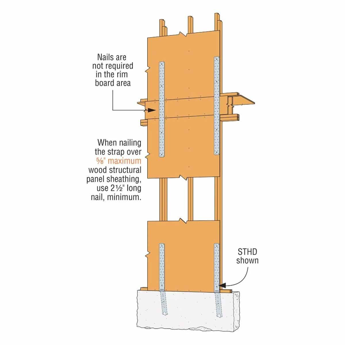 Simpson Strong-Tie HST3HDG (3" x 25-1/2") Heavy-Duty 3-Gauge Hot-Dip Galvanized Strap Tie - 4