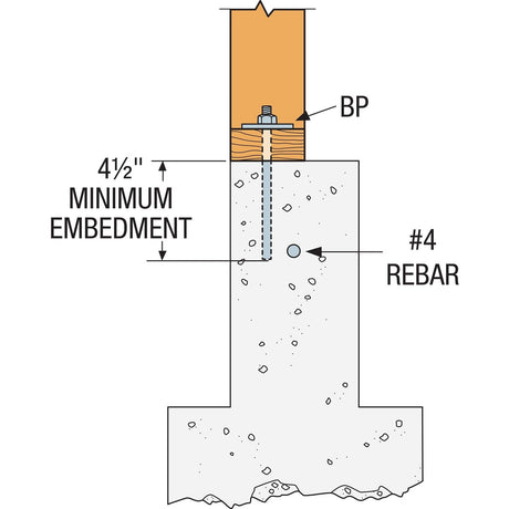 Simpson LBP 1/2 Strong-Tie Bearing Plate for 1/2-in. Dia. Anchor Bolt - 3