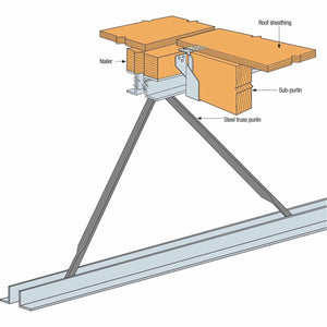 Simpson Strong-Tie NRU46Z (4x6) 16-Gauge Retrofit Hanger - ZMAX Finish - 3