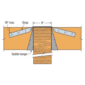 Simpson Strong-Tie SA36 (12 ga x 2 1/16") SA Strap Connector - G90 Galvanized