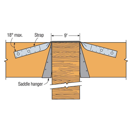 Simpson Strong-Tie SA36 (12 ga x 2 1/16") SA Strap Connector - G90 Galvanized
