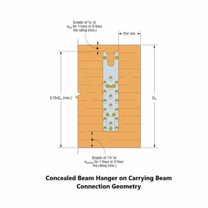 Simpson Strong-Tie SCBH3X15.37W-KT S(3" x 15-3/8") Concealed Beam Hanger Kit - Gray Paint - 8