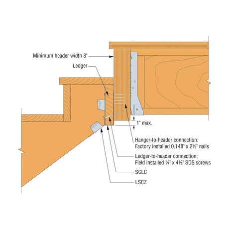 Simpson SCLC1.75 Strong-Tie Stair Cassette Ledger Connector for 1-3/4" Ledger Thickness - 4