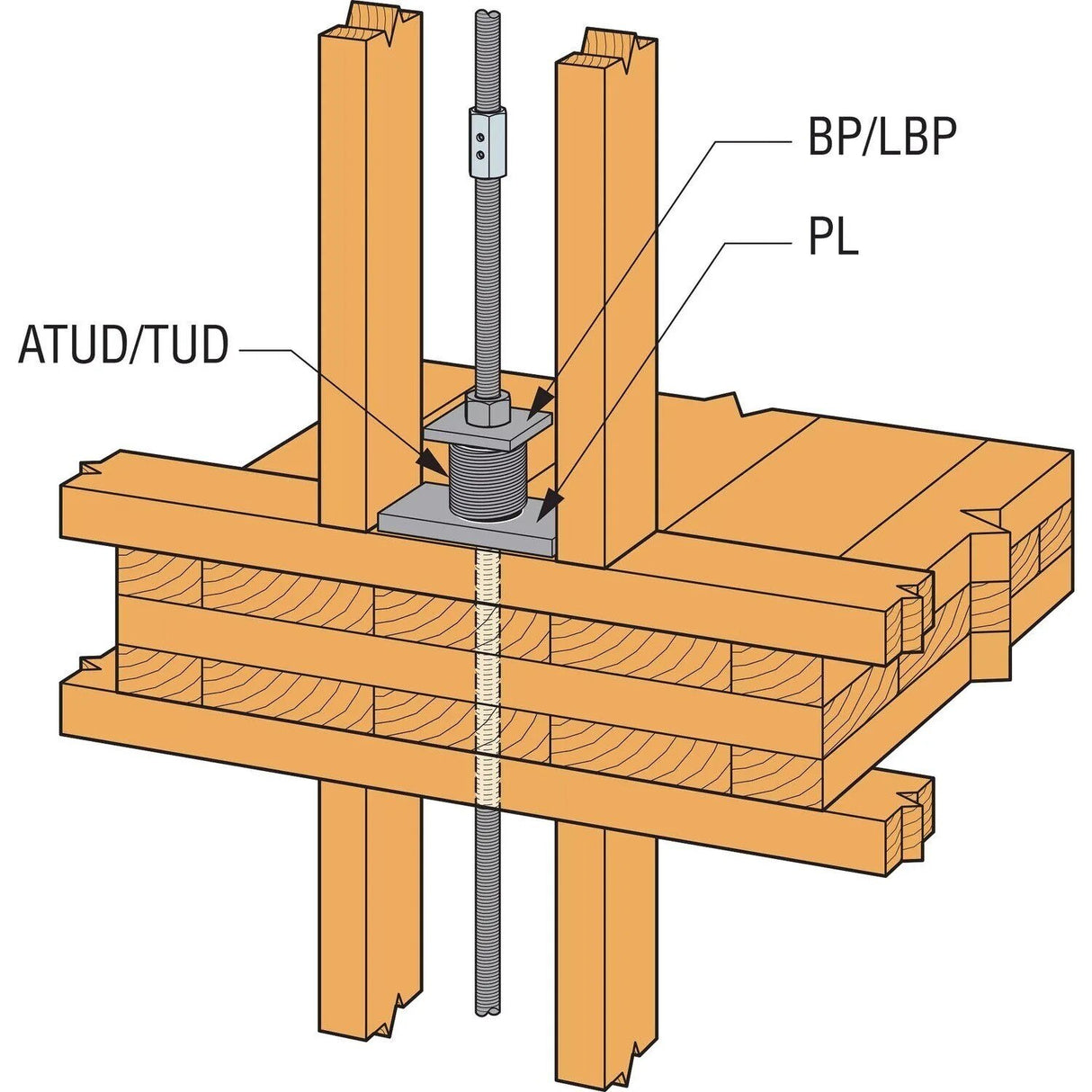 Simpson BP 5/8 Strong-Tie Bearing Plate with 5/8" Bolt Diameter - 7