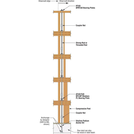 Simpson BP 5/8 Strong-Tie Bearing Plate with 5/8" Bolt Diameter - 8