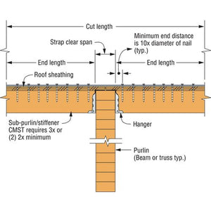 Simpson Strong-Tie CS18-R (18-Gauge 25') Galvanized Coiled Strap - 4