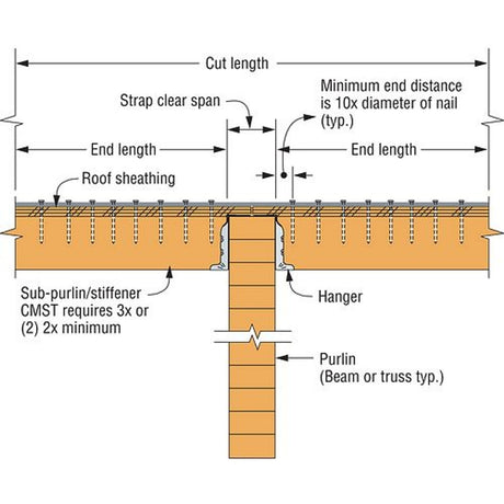 Simpson Strong-Tie CS18-R (18-Gauge 25') Galvanized Coiled Strap - 4