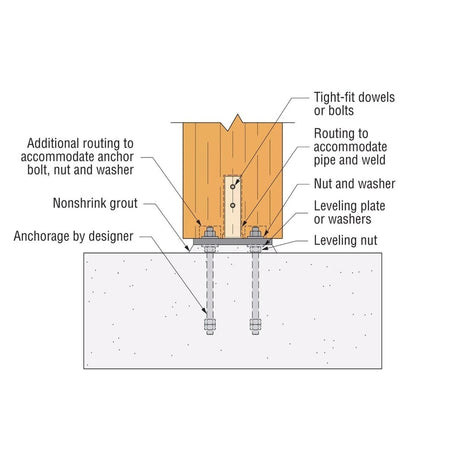 Simpson Strong-Tie MCB11.5X17 (11-1/2" x 17") Mass Timber Column Base for Glulam to Concrete Connections - 4