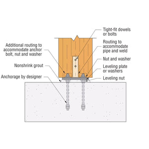 Simpson Strong-Tie MCB15.5X15.5 (15-1/2" x 15-1/2") Mass Timber Column Base for Glulam to Concrete Connections - 2