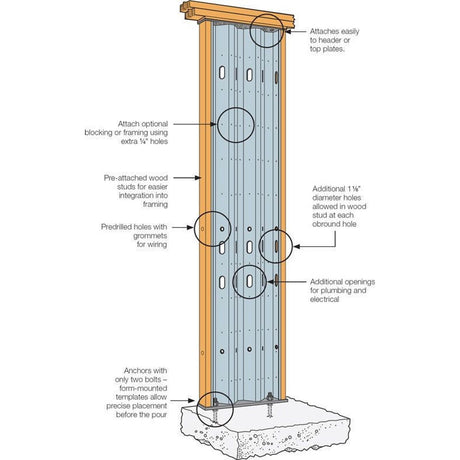 Simpson Strong-Tie SSW15X9-STK (15" x Nominal 9') Steel Strong-Wall Shearwall, Stacked - 2