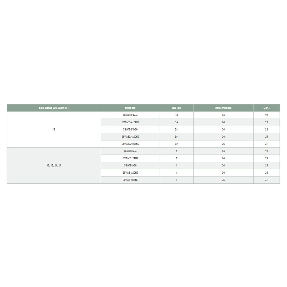 Simpson Strong-Tie SSWAB1X24HS Strong-Wall (1" x 24") High Strength Steel Anchor Bolt for Shearwall