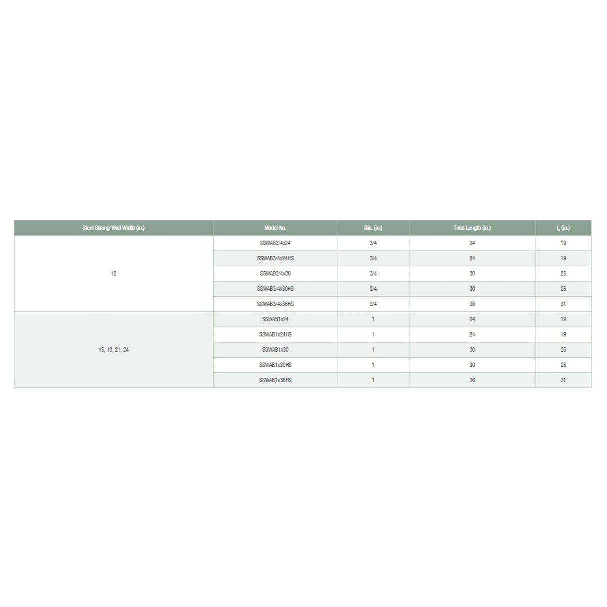 Simpson Strong-Tie SSWAB1X24 Strong-Wall (1" x 24") Heavy Duty Steel Anchor Bolt for Shearwall