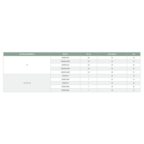 Simpson Strong-Tie SSWAB1X30HSHDG Strong-Wall (1" x 30") High Strength Steel Anchor Bolt for Shearwalls
