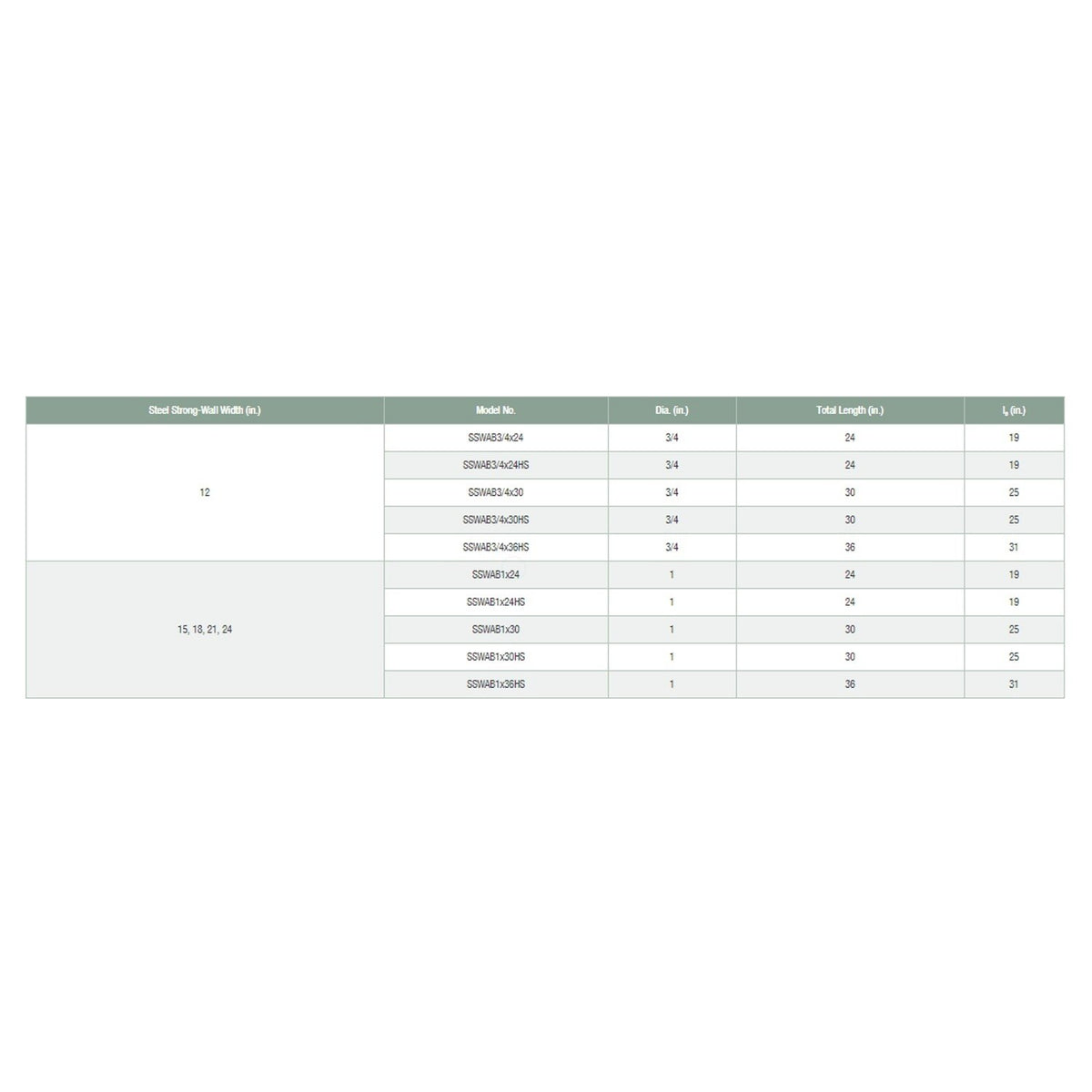 Simpson Strong-Tie SSWAB1X30 Strong-Wall (1" x 30") Heavy Duty Steel Anchor Bolt for Shearwalls
