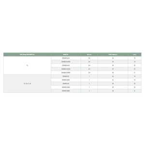 Simpson Strong-Tie SSWAB1X30 Strong-Wall (1" x 30") Heavy Duty Steel Anchor Bolt for Shearwalls