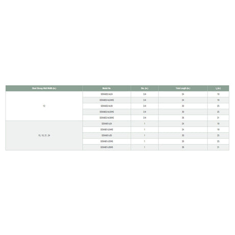 Simpson Strong-Tie SSWAB1X30 Strong-Wall (1" x 30") Heavy Duty Steel Anchor Bolt for Shearwalls