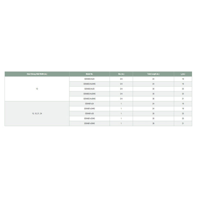 Simpson Strong-Tie SSWAB1X30 Strong-Wall (1" x 30") Heavy Duty Steel Anchor Bolt for Shearwalls