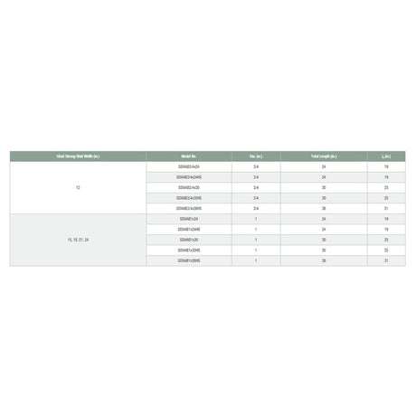 Simpson Strong-Tie SSWAB1X36HSHDG Strong-Wall (1" x 36") High Strength Steel Anchor Bolt for Shearwalls