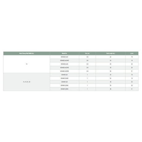 Simpson Strong-Tie SSWAB3/4X24HSHDG Strong-Wall (3/4" x 24") High Strength Steel Anchor Bolt for Shearwalls