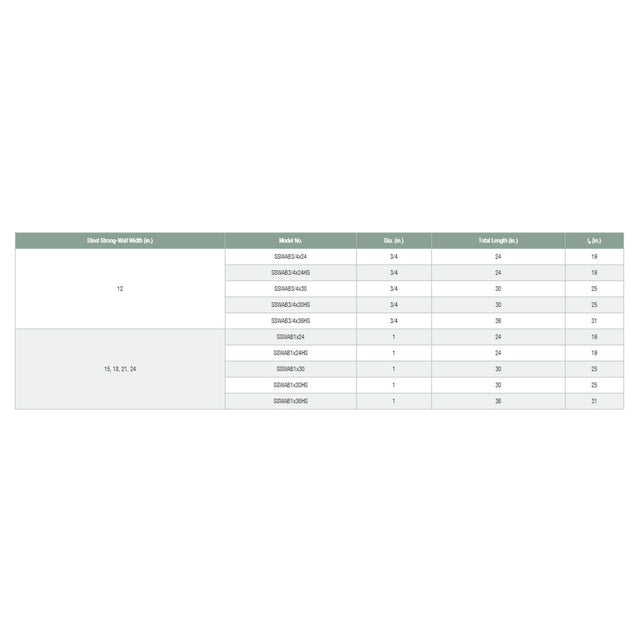 Simpson Strong-Tie SSWAB3/4X24HS Strong-Wall (3/4" x 24") High Strength Steel Anchor Bolt for Shearwalls