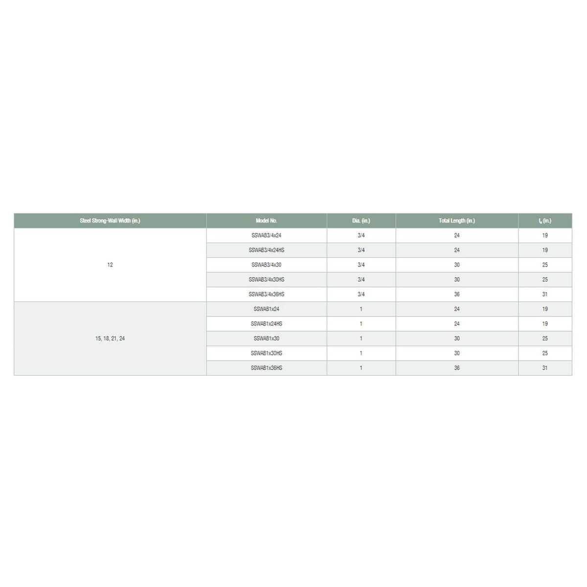 Simpson Strong-Tie SSWAB3/4X30HS (3/4 in. x 30 in.) Strong-Wall High-Strength Anchor Bolt